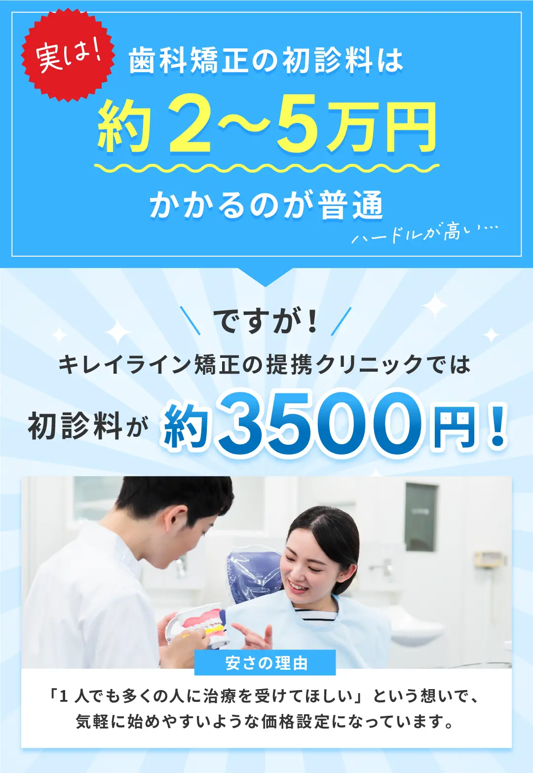 実は！歯科矯正の初診料は約2～5万円かかるのが普通ですが！
キレイライン矯正の提携クリニックでは初診料が約3500円！安さの理由は「1人でも多くの人に治療を受けてほしい」という想いで、気軽に始めやすいような価格設定になっています。